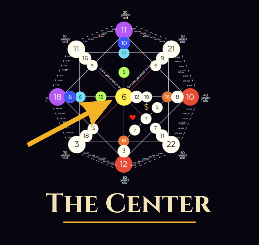 Center Number