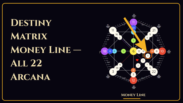 Destiny Matrix Money Line — All 22 Arcana Career & Financial Meanings