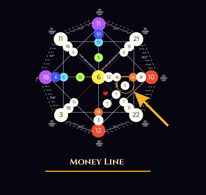 Money Line
