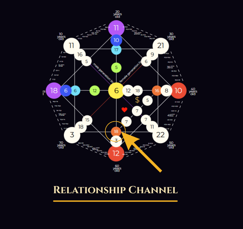 Relationship Channel
