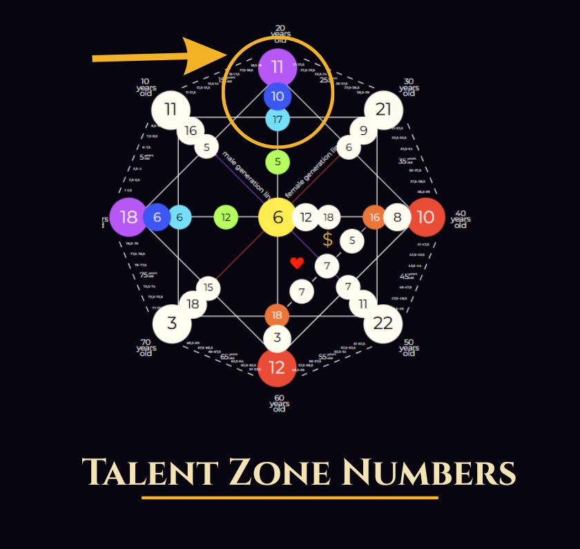 Talent Zone