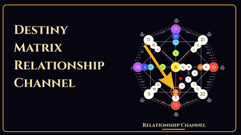 Destiny Matrix Relationship Channel — All 22 Arcana Meanings